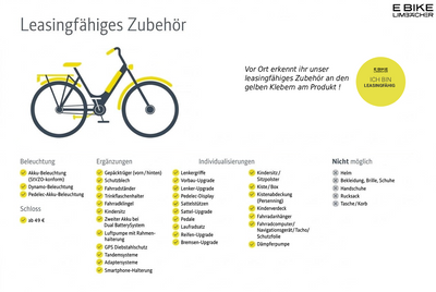 Visualisierung leasingfähiges Zubehör 